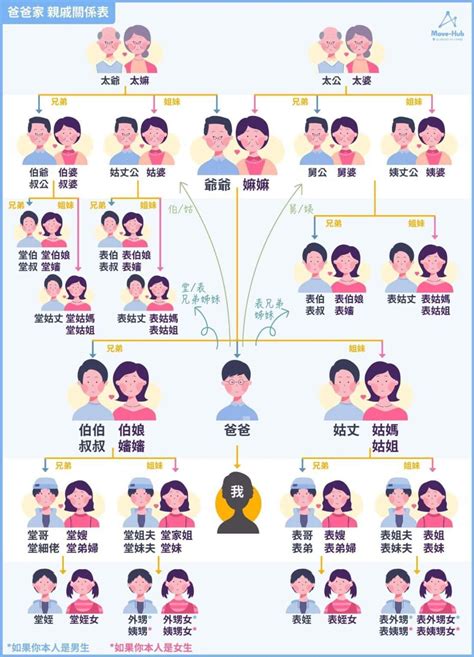 叔公的兒子|家族輩分稱謂表